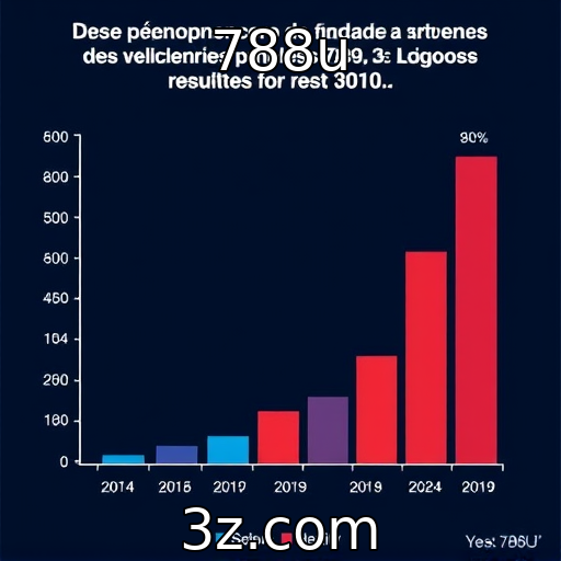 788u | Desempenho financeiro dos principais desenvolvedores de jogos