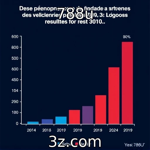 Desempenho financeiro dos principais desenvolvedores de jogos